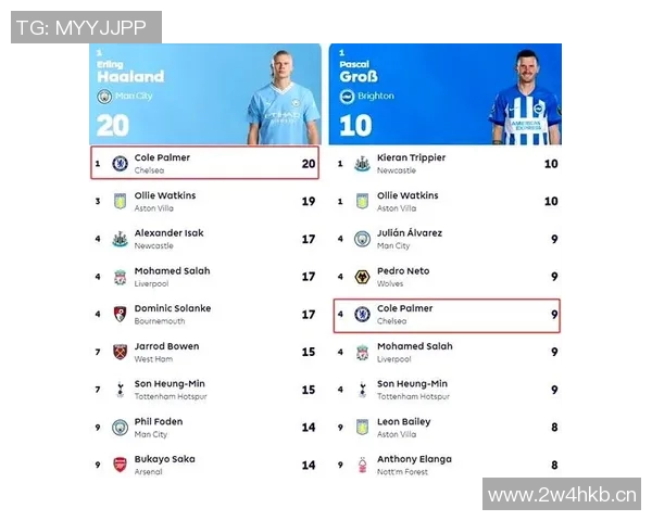 英超球队球员转会策略大揭秘